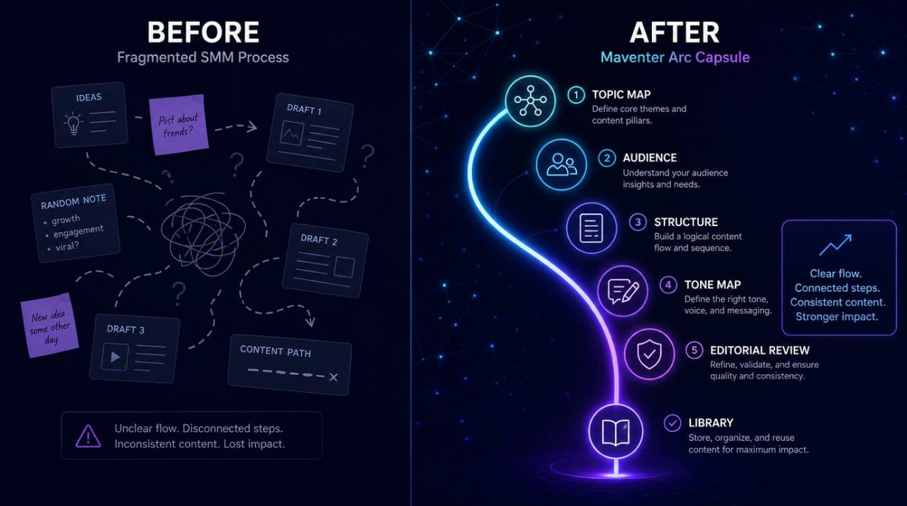 Comparison of fragmented SMM process to Mavenir Arc Capsule system on a dark background with blue and purple highlights.