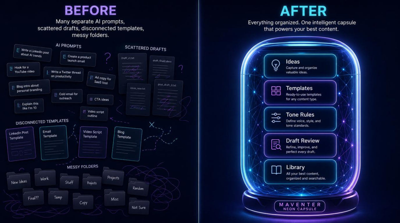 Before and after comparison of a digital organization system with prompts, templates, and ideas.