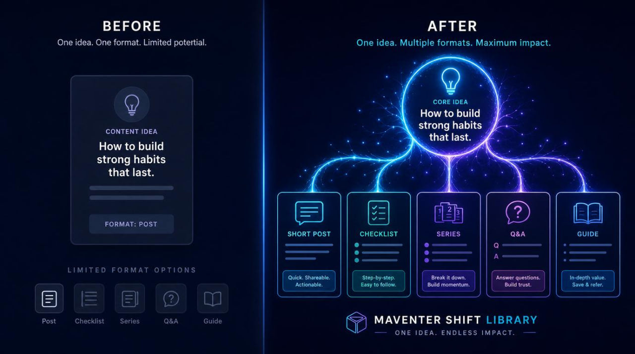 Before and after comparison of a content idea transformation with Mavener Shift Library branding.