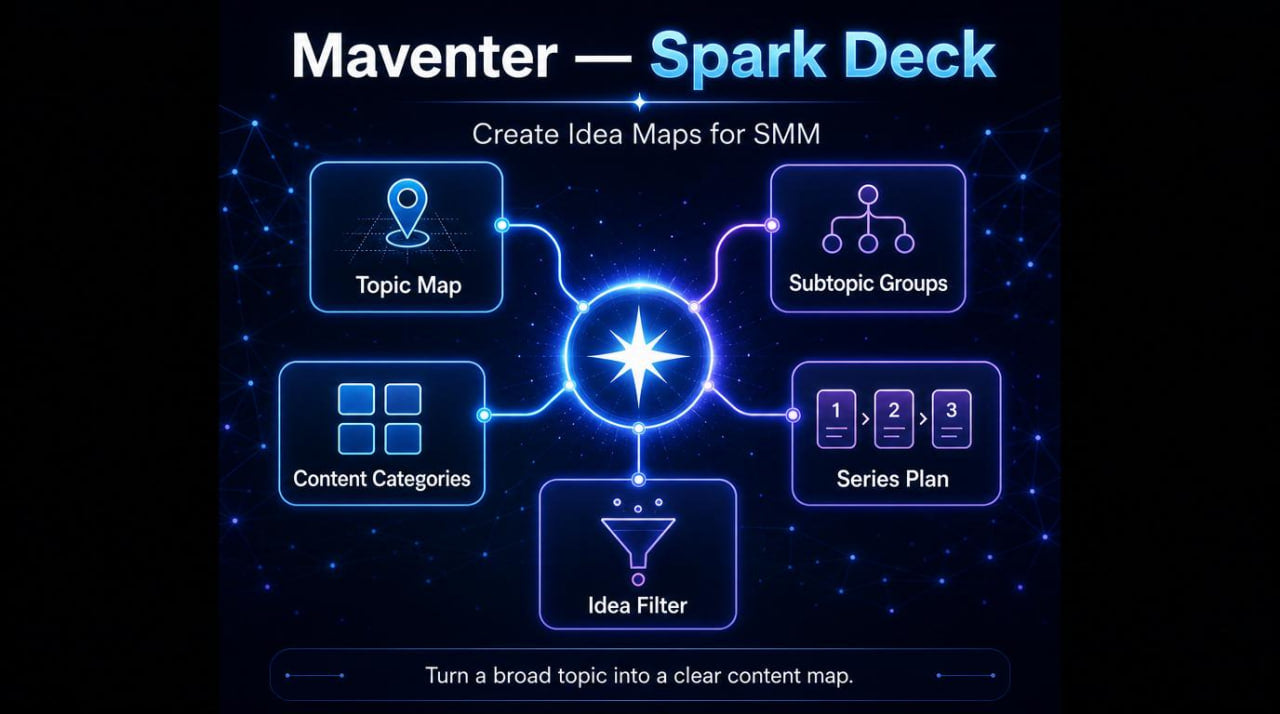 Maventer Spark Deck software interface with diagram of features on a dark background